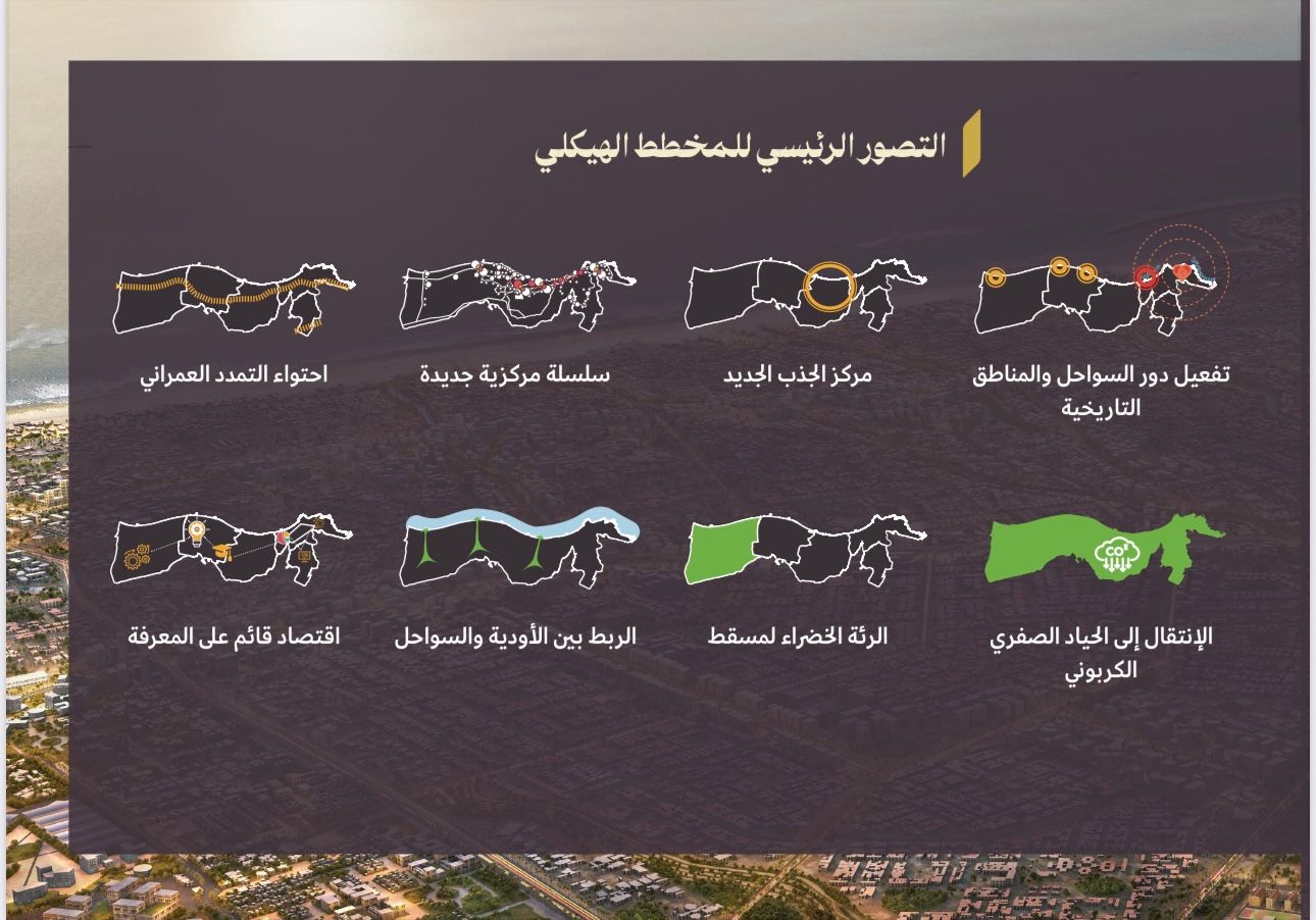 Project execution phase 4